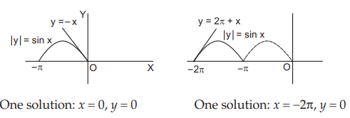 Inverse Trigonometry Function mcq solution image